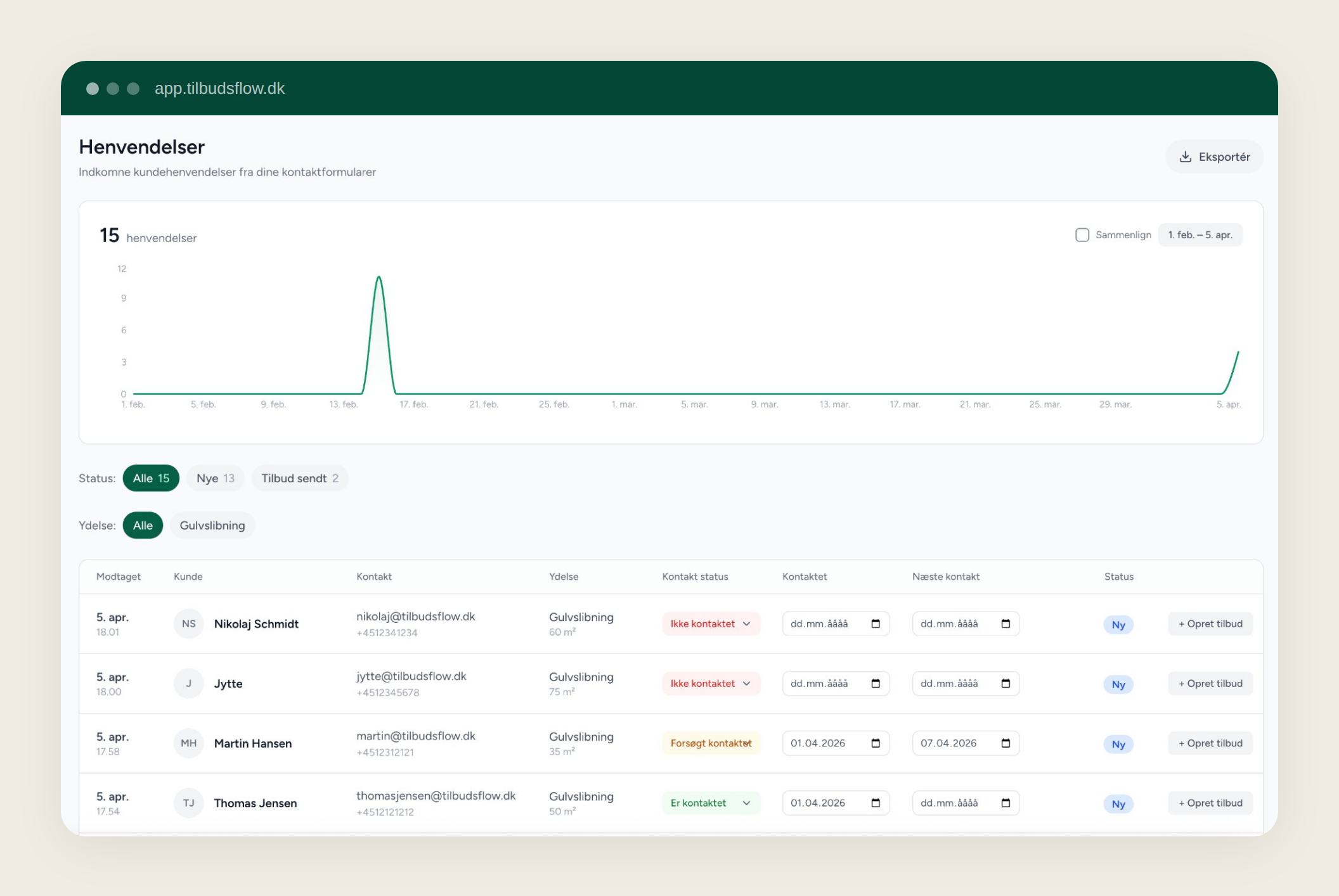 Tilbudsflow dashboard preview